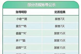 林德洛夫迎来曼联生涯250场里程碑，收获4球7助攻+1座联赛杯冠军